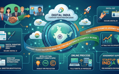 Company Registration in India for Foreign Nationals (2026)