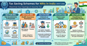 Tax Saving Schemes for NRIs in India (2026 Guide) Tax Saving